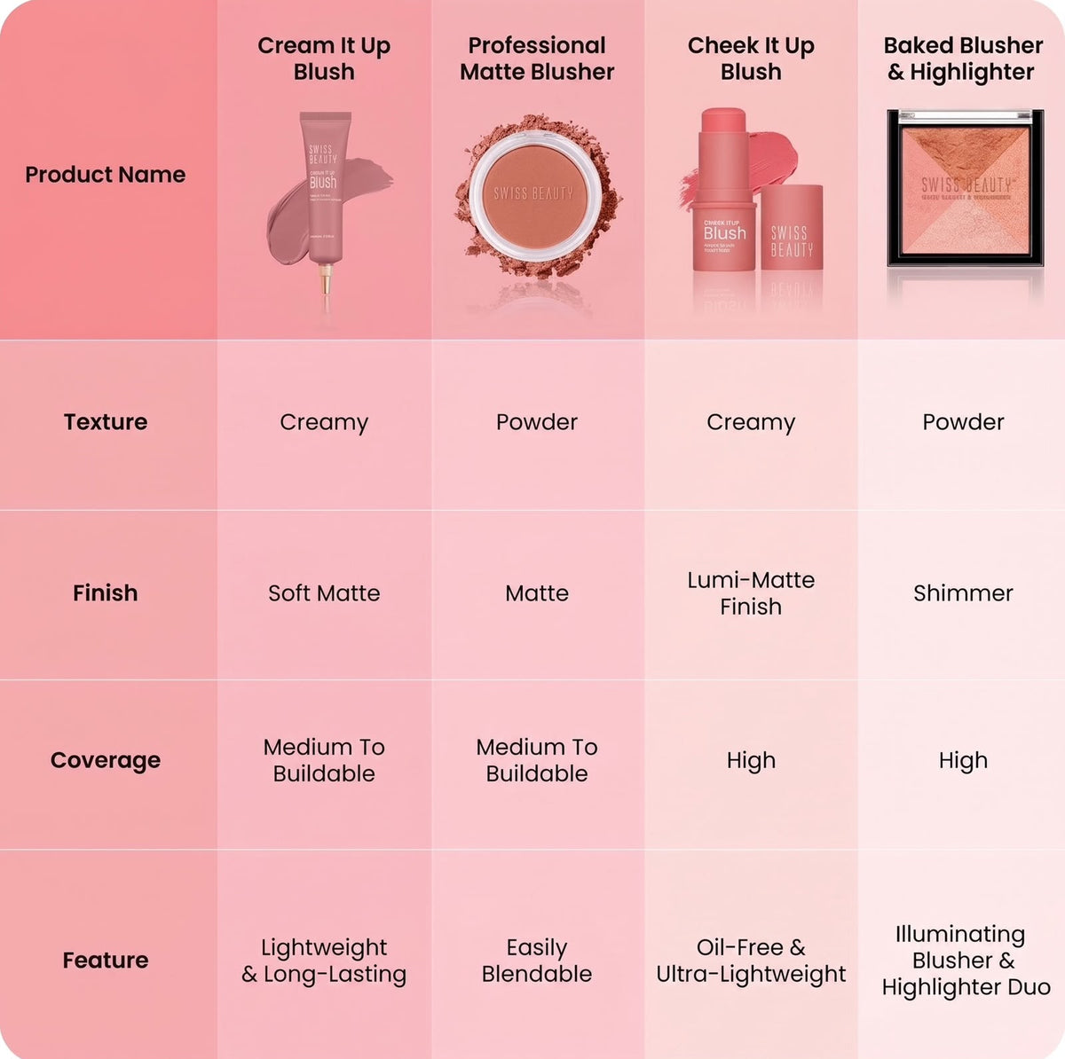 Cream Blush Stick