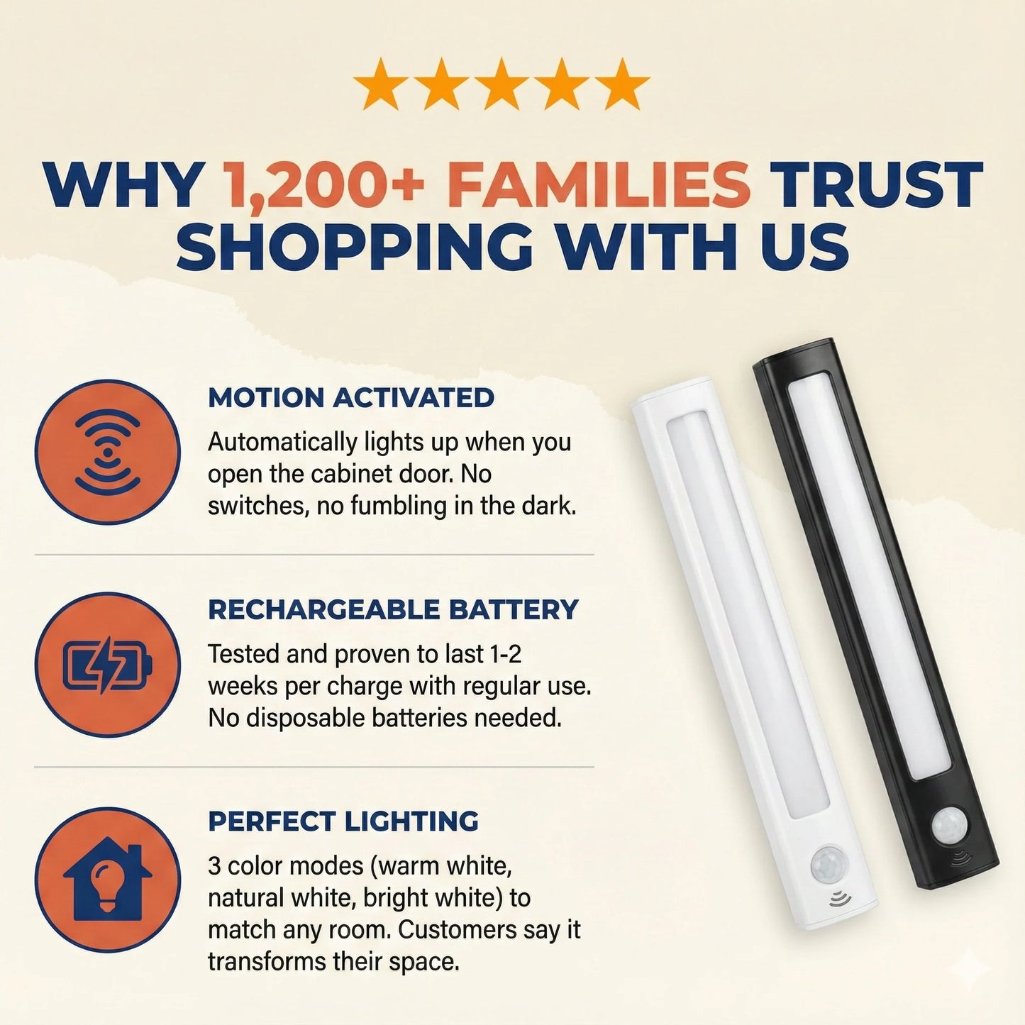 Motion Sensor LED Light